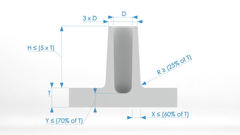 AmeraLabs 3D design guide boss