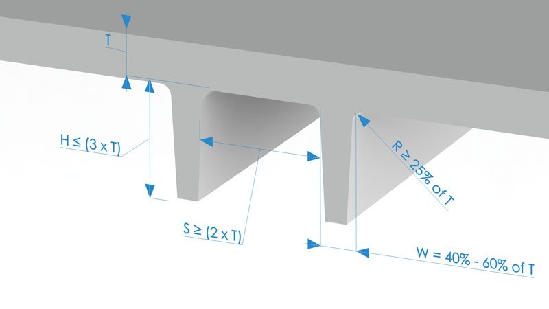 AmeraLabs 3D design guide ribs