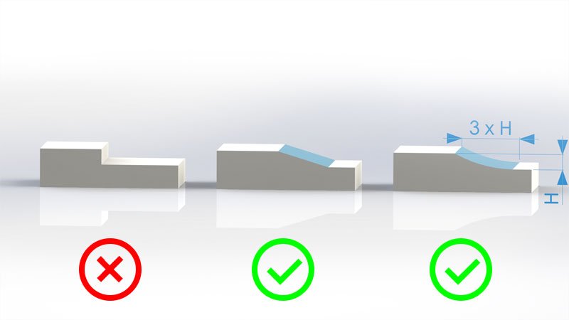 AmeraLabs 3D design guide wall thickness transition