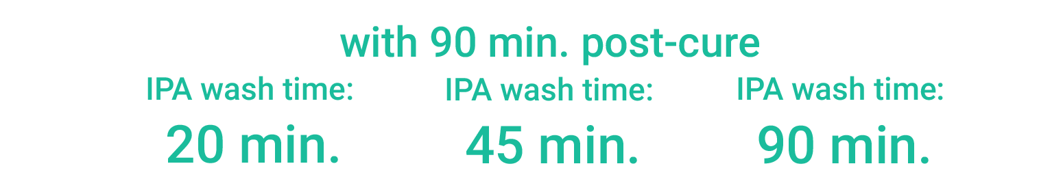 Resin Exposure to IPA with post cure header