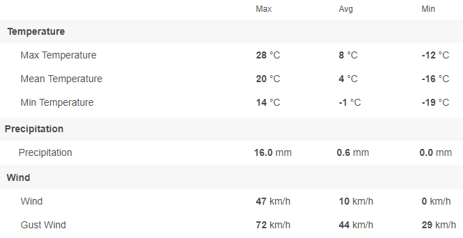 3d printing for outdoor use experiment conditions