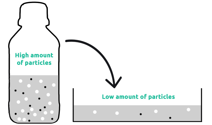 Using 3D printing resin without shaking messes the concentration