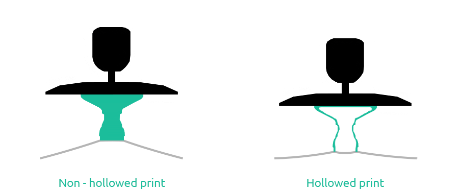 Bigger 3D models need higher lift height on resin 3D printers