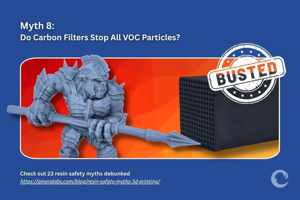 Carbon filters are supplementary only. Exhaust to outdoor air is the primary requirement.