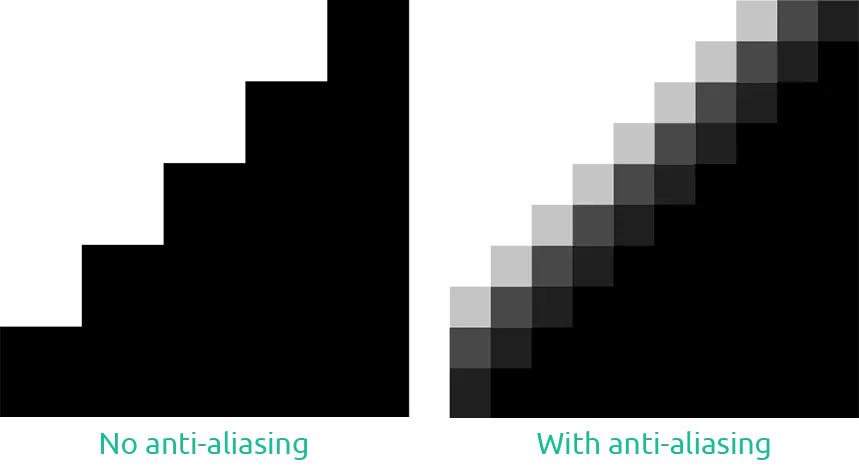 Anti-aliasing pixelation effect