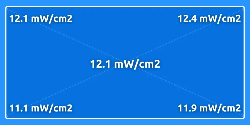 business resin printer maintenance: measuring UV light source power