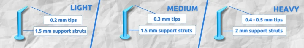 Support settings for XVN-50 3D printing resin