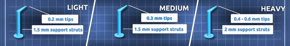 Support thickness AMD-3 resin
