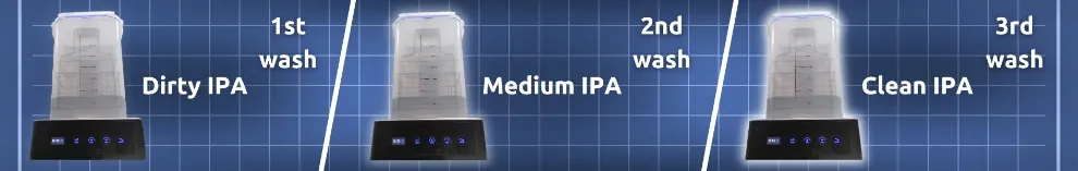 Consider using a recommended 2 or 3-stage setup, which includes dirty, medium, and clean IPA baths