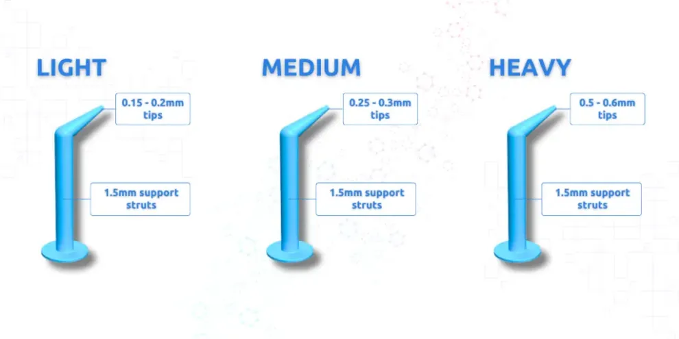 Recommended support settings for TGM-7 3D printing resin