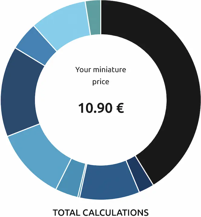 Miniature 3D Printing Real Cost and Profit Calculator