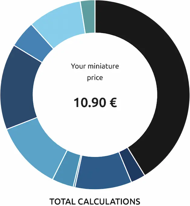 Miniature 3D Printing Real Cost and Profit Calculator