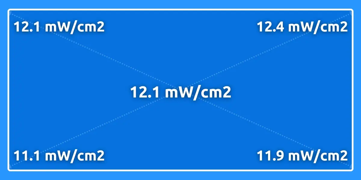 business resin printer maintenance: measuring UV light source power