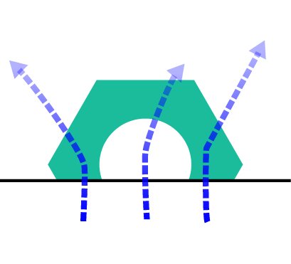 Scattering effect